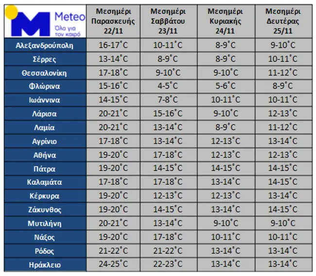 20241122 maxtemps