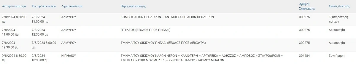 MAGN0708