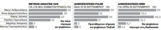 dimoskopisi pasok