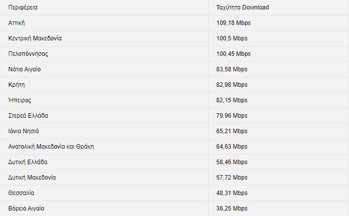 internet