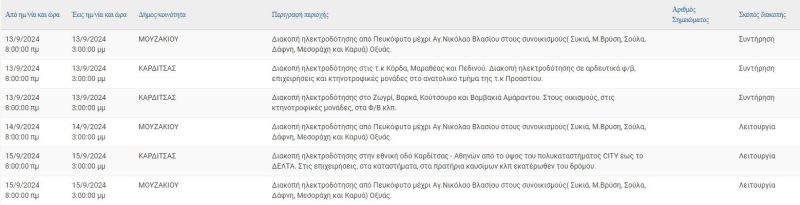 kard1309