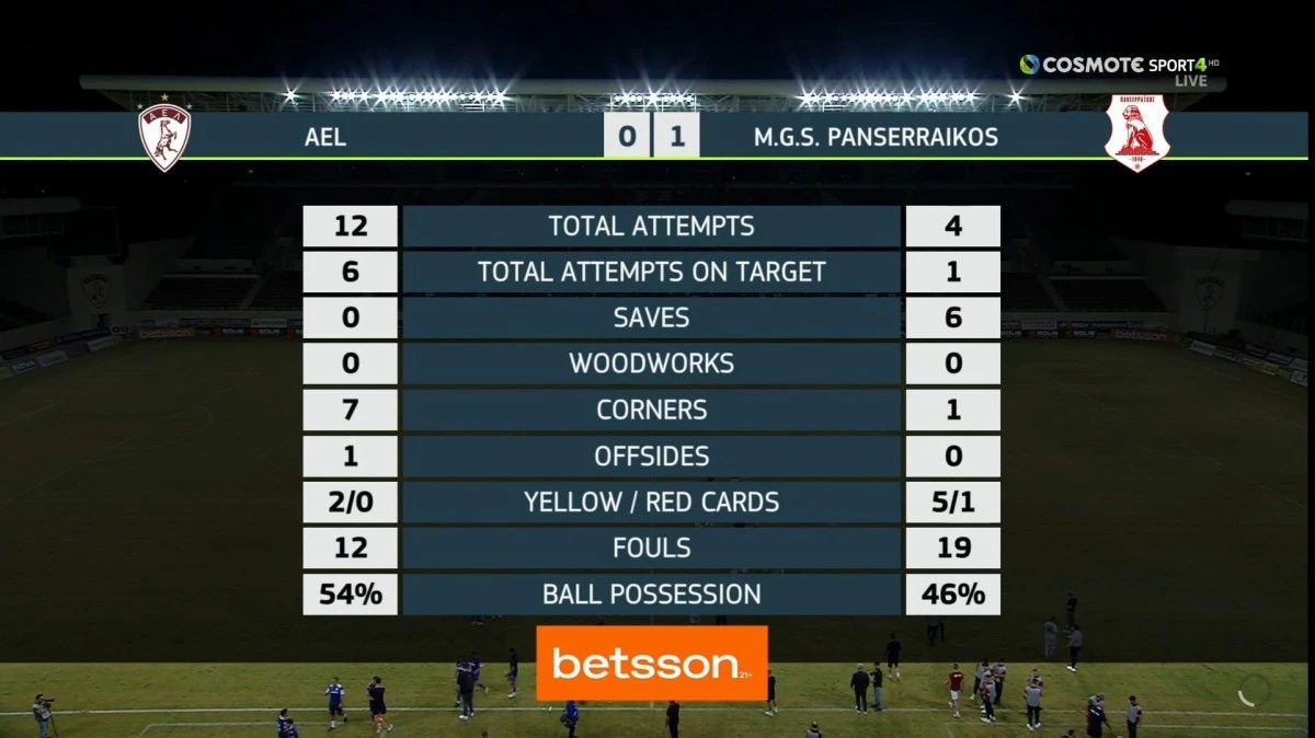 pinakas ael