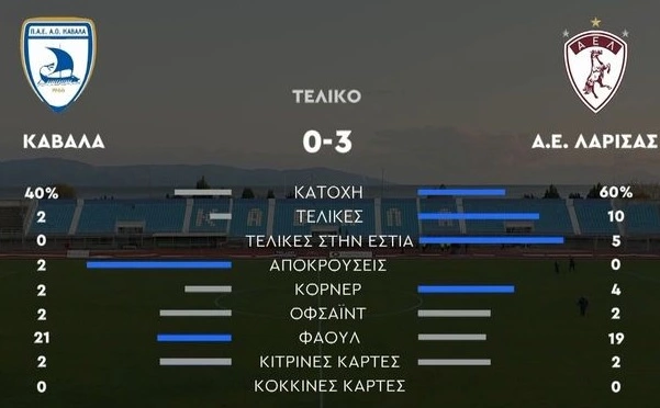 statistika kavala ael