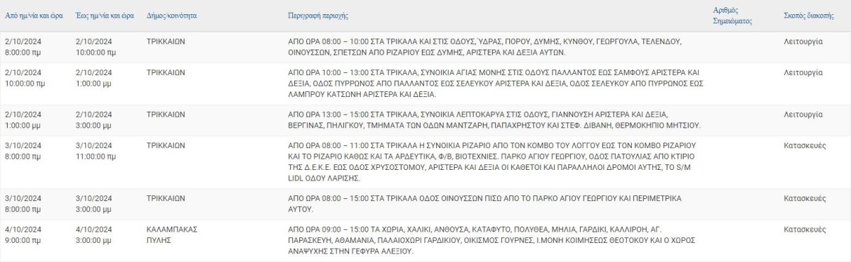 trik0110