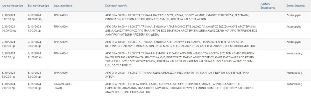 trik0110