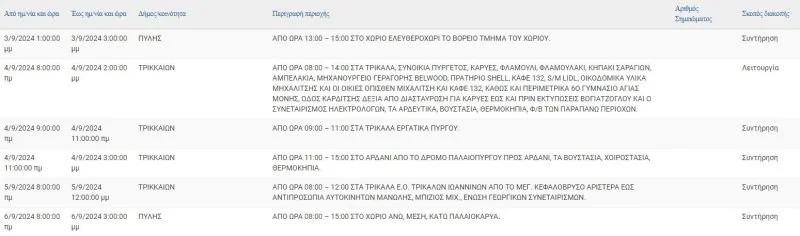 trik0209