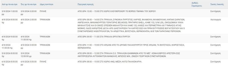trik0309