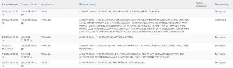 trik0309