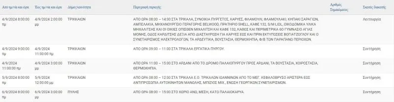 trik0409