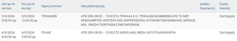 trik0509