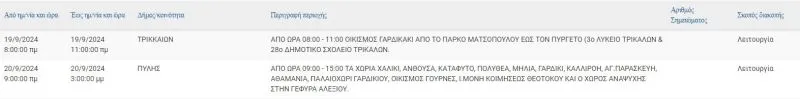 trik1909