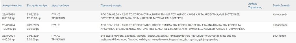 trik2308