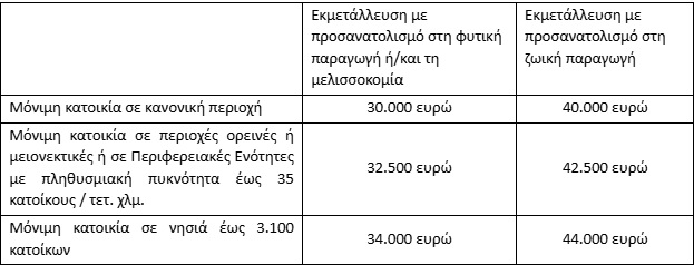 ypaat neoigeorgoi2