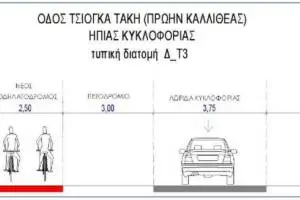 Tsioga_-_ipias_kyklof_1_-_diatomi_original